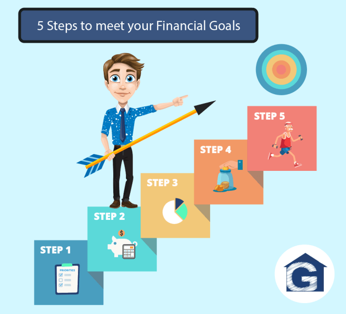 How to Optimize Your Goal: 5 Steps To Achieve Your Target