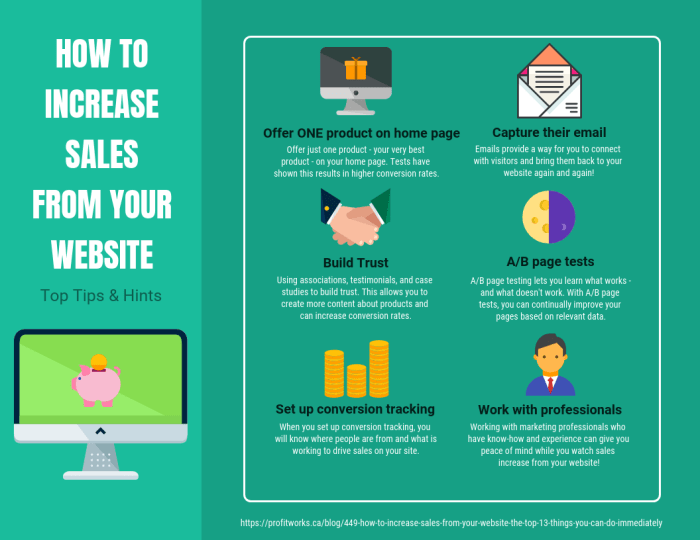 Sales increase website do can immediately things top infographic ca ways feel our share saved