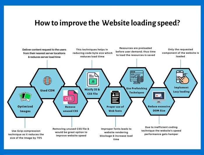 Optimize Your Images for Web: 7 Steps for Faster Loading Times