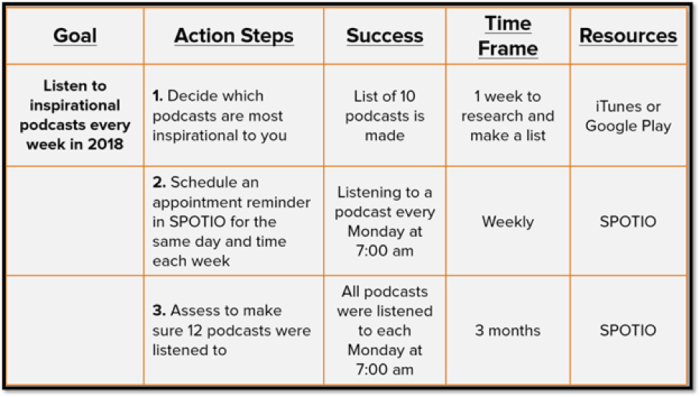 How to Optimize Your Goal: 5 Steps To Achieve Your Target