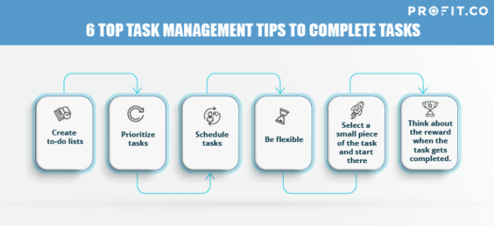 Tasks manage ways better projectmanager