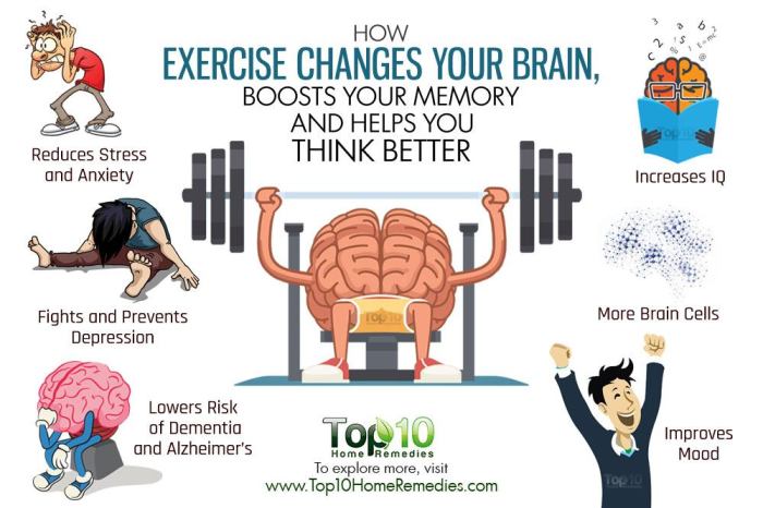 Brain exercise changes memory better health helps mind think top10homeremedies boosts ways keep physical mental good benefits beneficial mood which