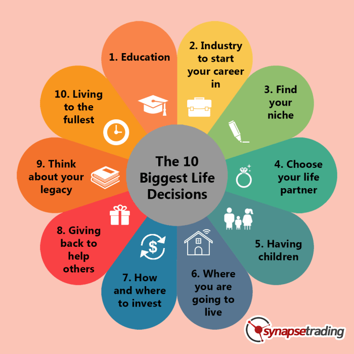 How to Optimize Your Decision-Making: 3 Frameworks for Better Choices