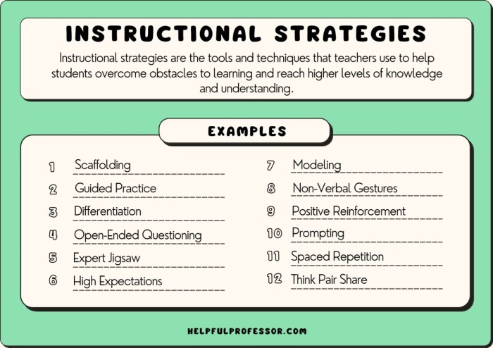Strategies instructional marzano teaching infographic learning research effective based instruction design practices teachers students using can practice high technology elearninginfographics