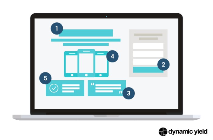 How to Optimize Your Landing Pages: 6 Elements for Higher Conversion