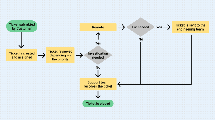 How to Optimize Your Programming Workflow: 4 Tips