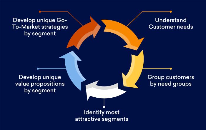 Marketing affiliate tips business boost sales started get will