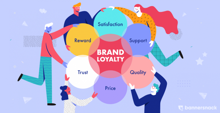 How to Optimize Your Brand Story: 4 Elements for a Strong Brand