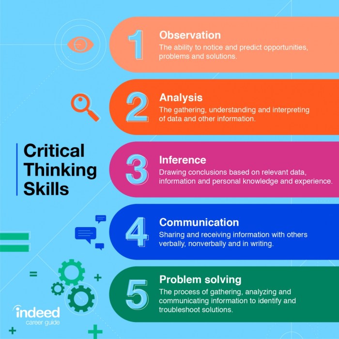 Critical thinking what skills infographic questions thinker asks ask reading why do important ideas who think question poster critically kids