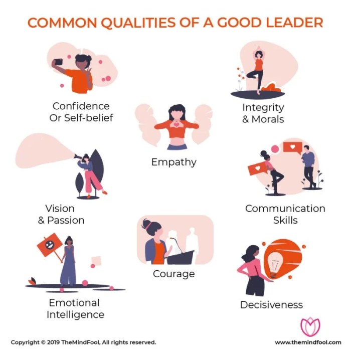 Qualities leaders tracy