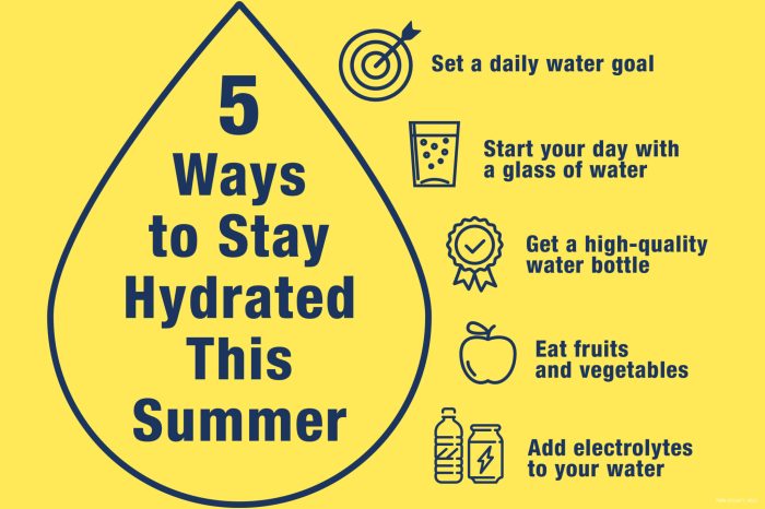 How to Optimize Your Hydration: 4 Tips for Staying Hydrated