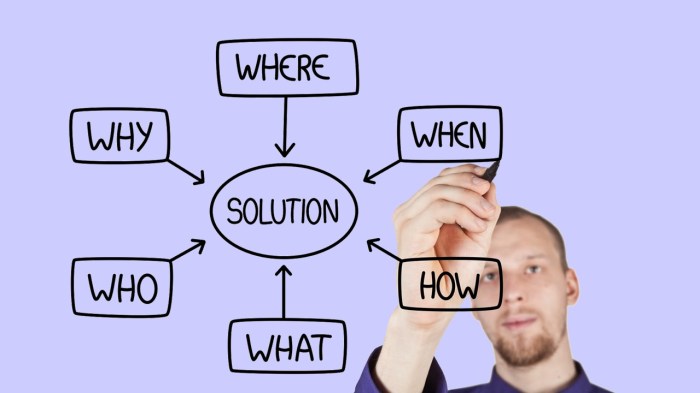 Solving steps problems solve liberals defining scope kaggle supporting learners learner centered