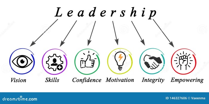 How to Optimize Your Leadership Style: 6 Traits of Effective Leaders