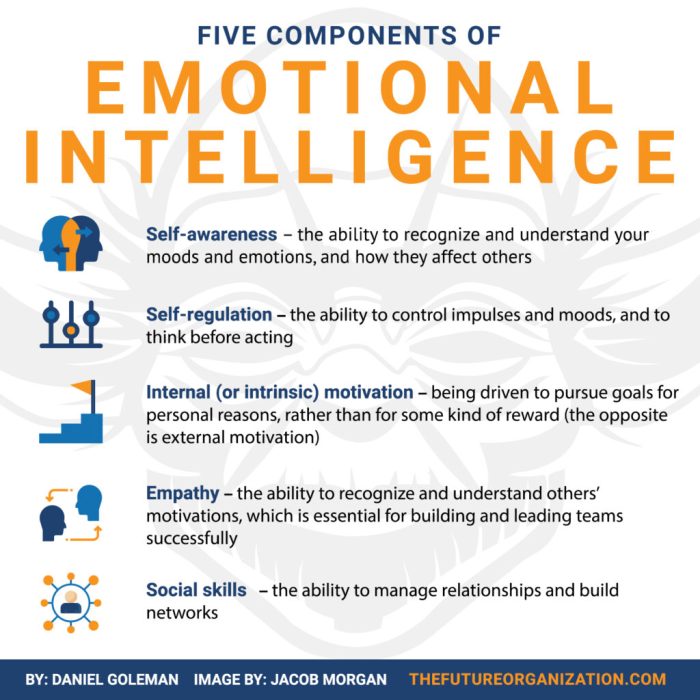 Emotional intelligence eq folks helpful