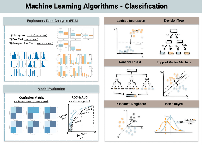 How to Optimize Your Machine Learning Model: 4 Techniques for Accuracy