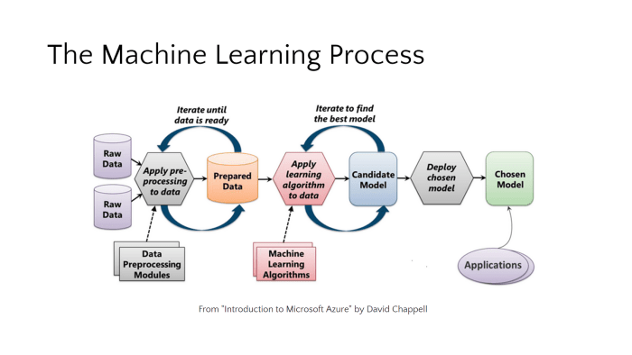 How to Optimize Your Machine Learning Model: 4 Techniques for Accuracy