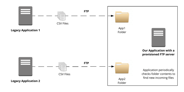 How to optimize file transfer between devices: 7 Solutions.