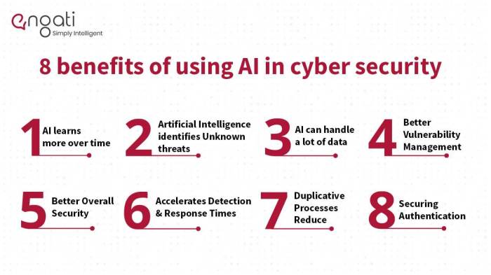 Optimize Your Cybersecurity Posture: 10 Best Practices