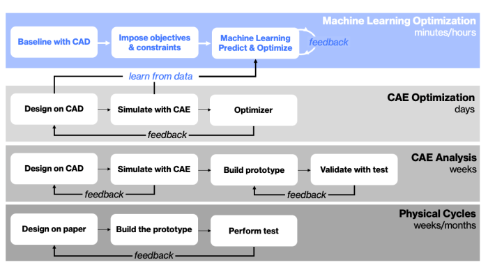 How to Optimize Your Machine Learning Model: 4 Techniques for Accuracy