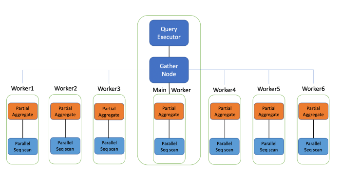 Query tables table save make create using customer two join column before once sure ready help used