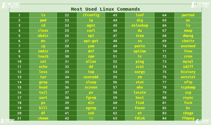 Optimize Your Linux Server: 8 Commands for Enhanced Security