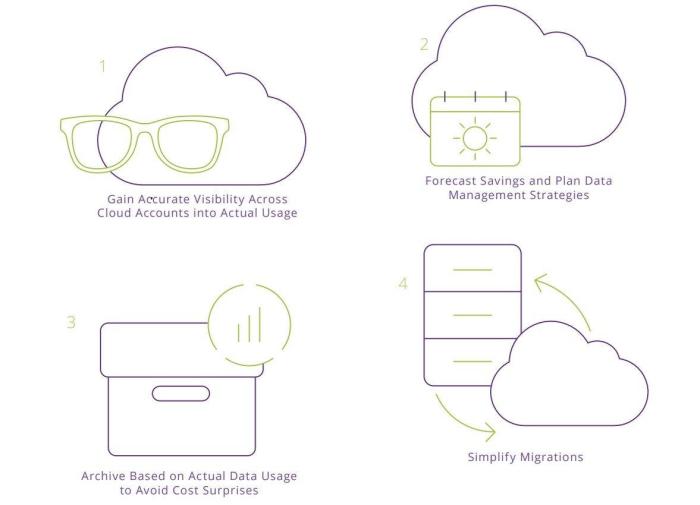 Optimize Your Cloud Storage: 9 Ways to Reduce Costs