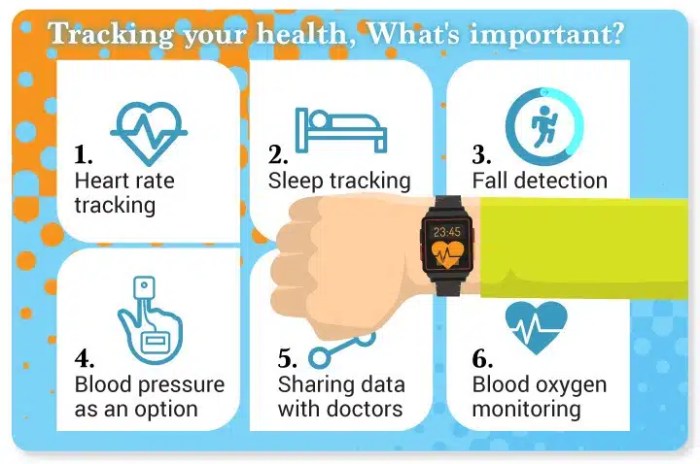 Smartwatches fitbit shopper