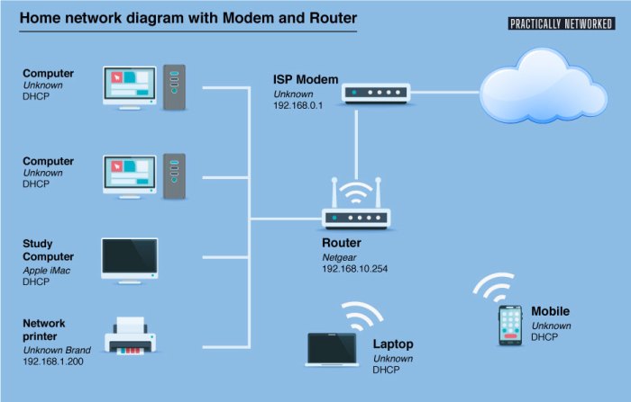 How to Optimize your home network speed: 3 Easy solutions.
