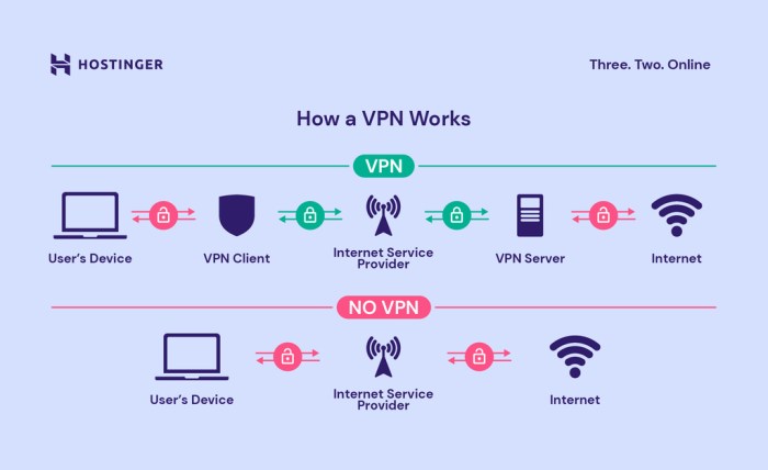 How to optimize a VPN connection speed: 4 Configuration changes.